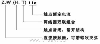 ZJWH200A型直流接觸器型號(hào)說明