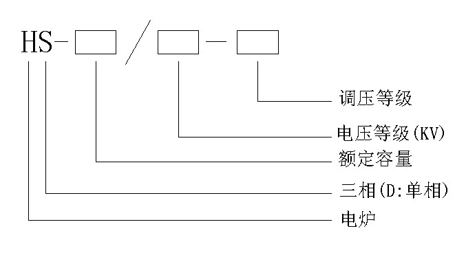 HS系列單晶多晶硅爐變壓器型號(hào)說明