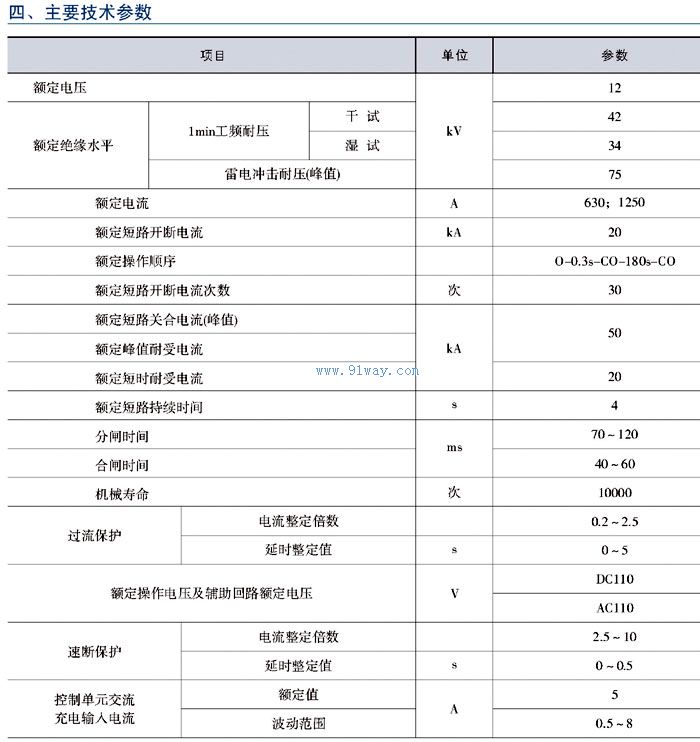 ZW51-12/D系列戶外柱上交流高壓真空斷路器技術(shù)參數(shù)